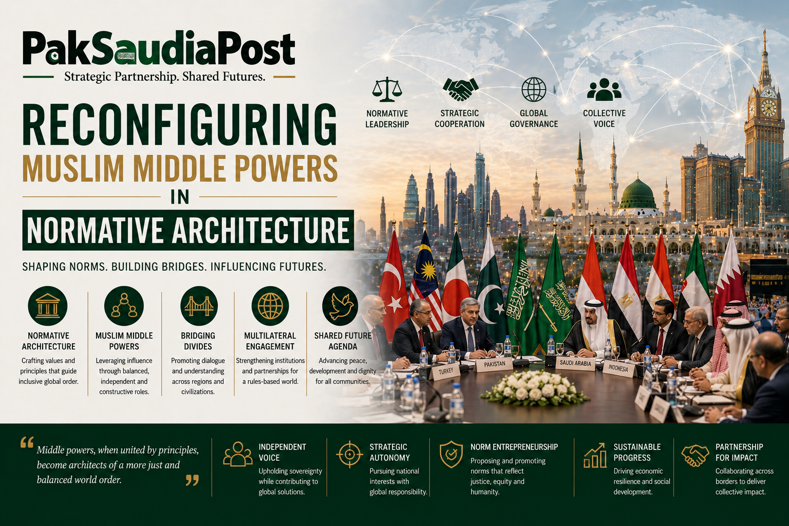 Reconfiguring Muslim Middle Powers in Normative Architecture