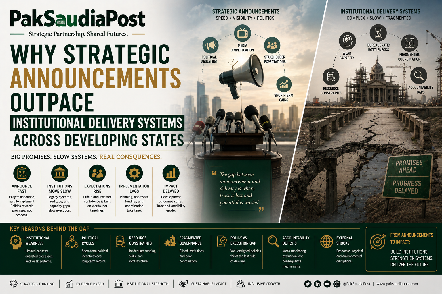 Why Strategic Announcements Outpace Institutional Delivery Systems Across Developing States