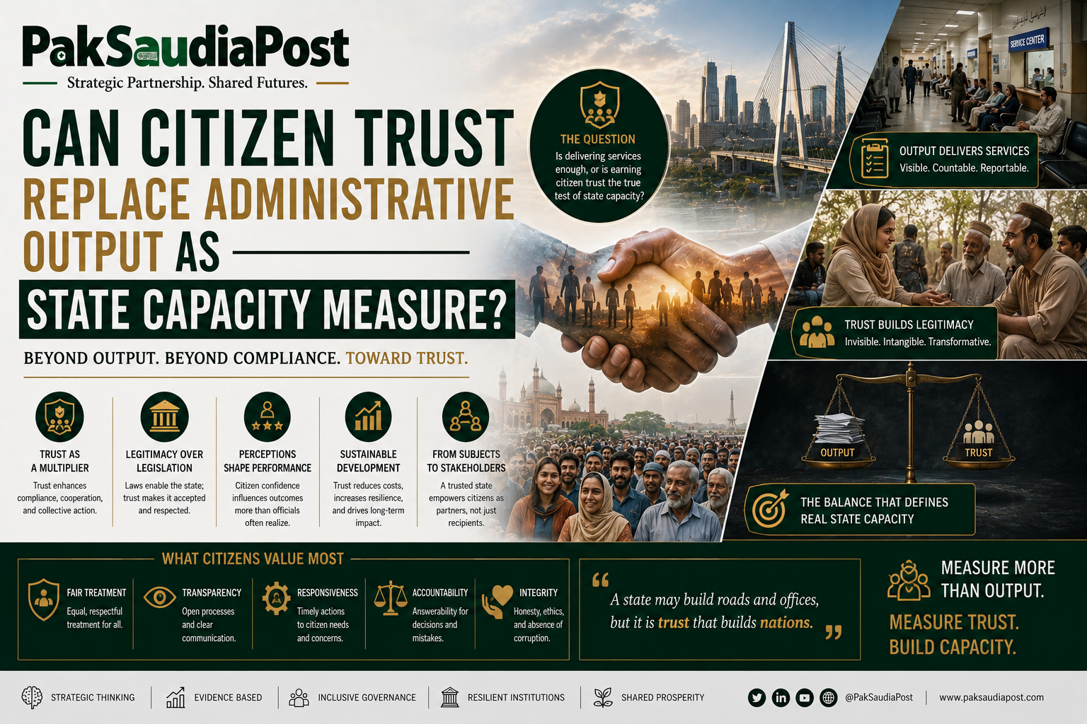 Can Citizen Trust Replace Administrative Output as State Capacity Measure